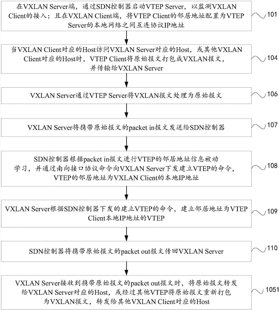 Tunnel establishment method and communication system