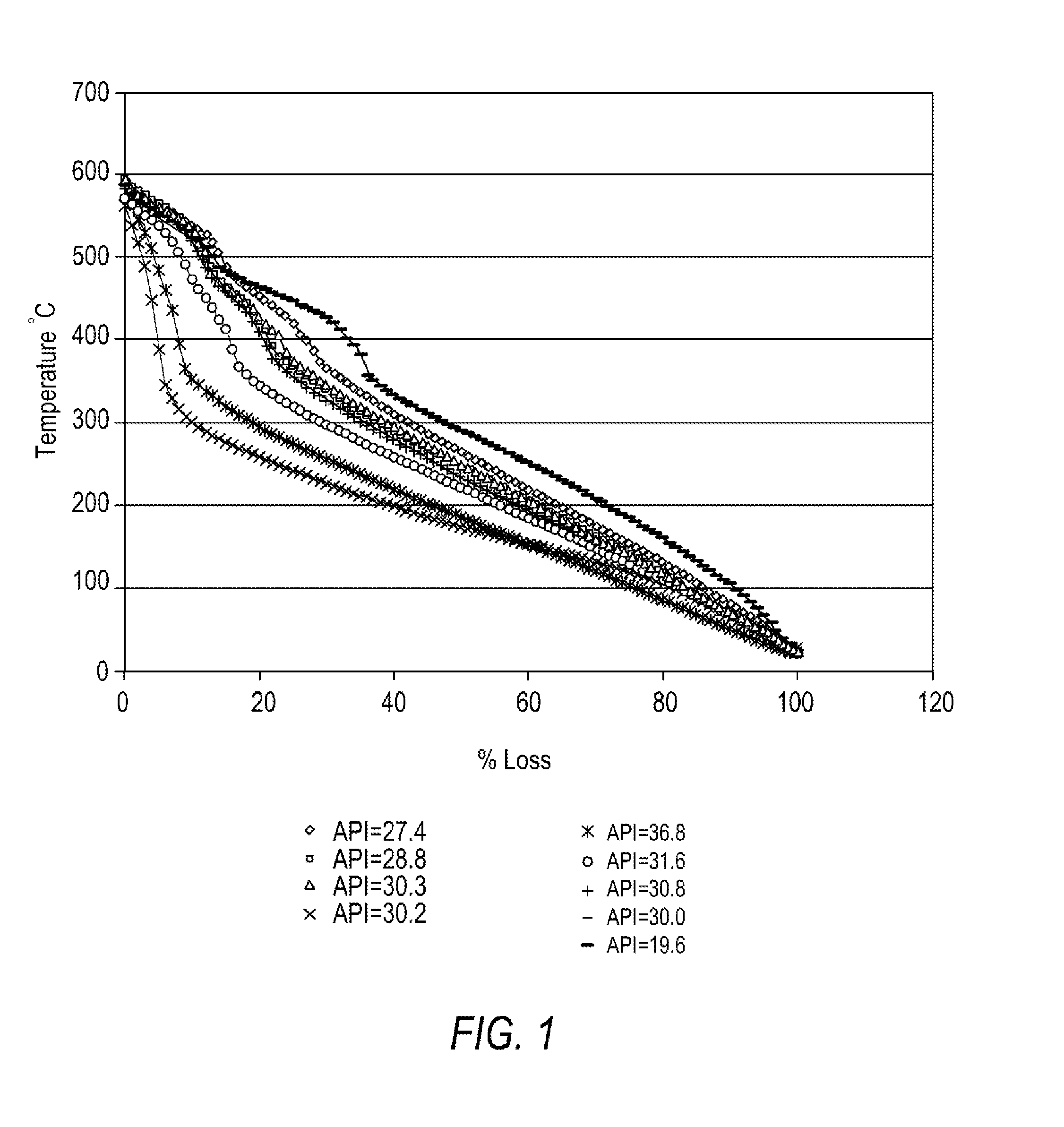 Characterization of crude oil and its fractions by thermogravimetric analysis