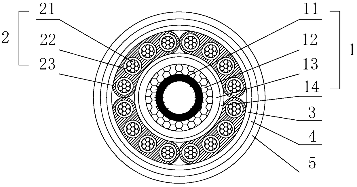 An extrusion-resistant and high-temperature-resistant multifunctional cable for aviation