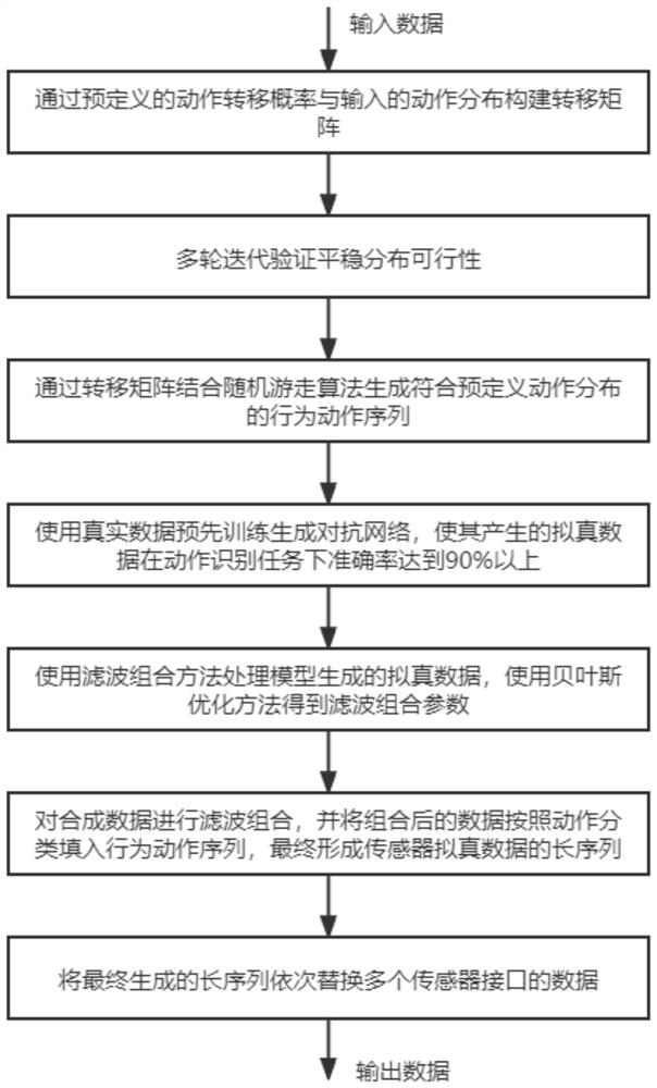 Sensor data protection method and system, computer equipment and intelligent terminal