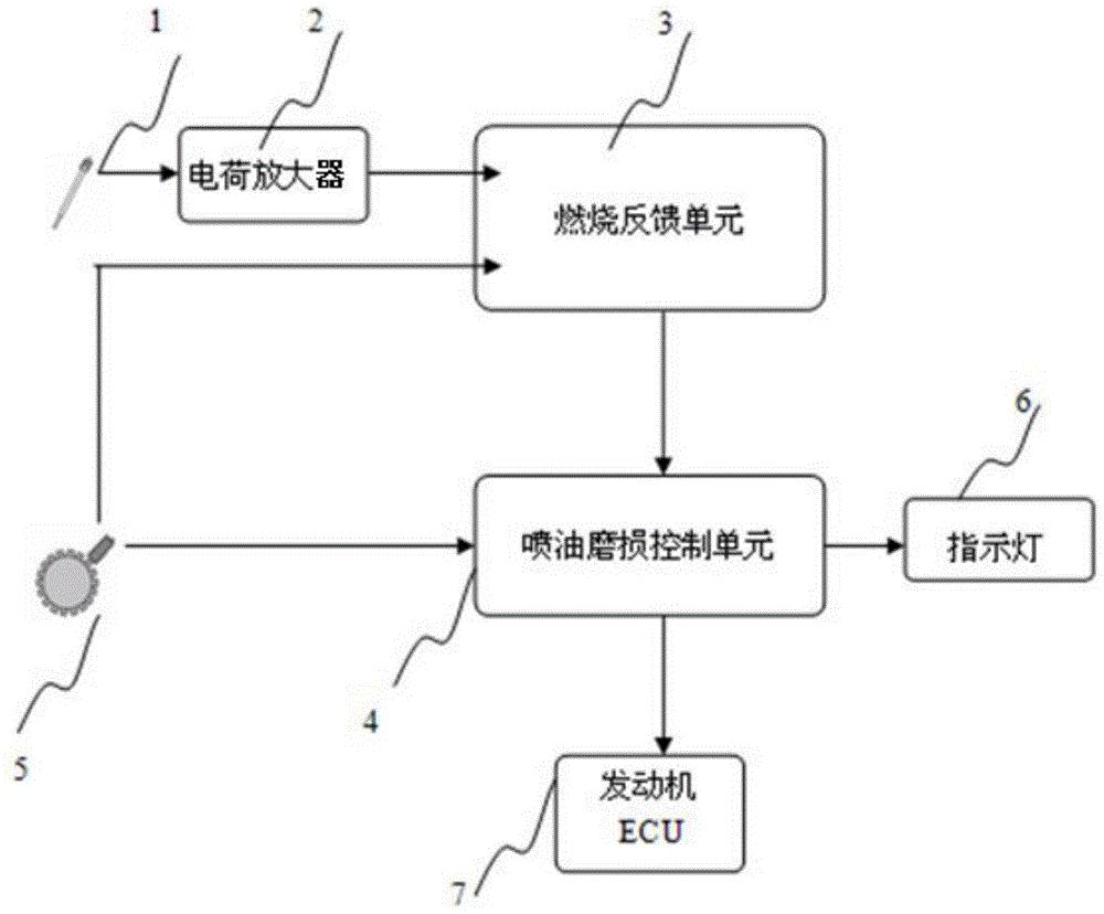 A diesel engine in-cylinder pressure feedback control device, control system and method