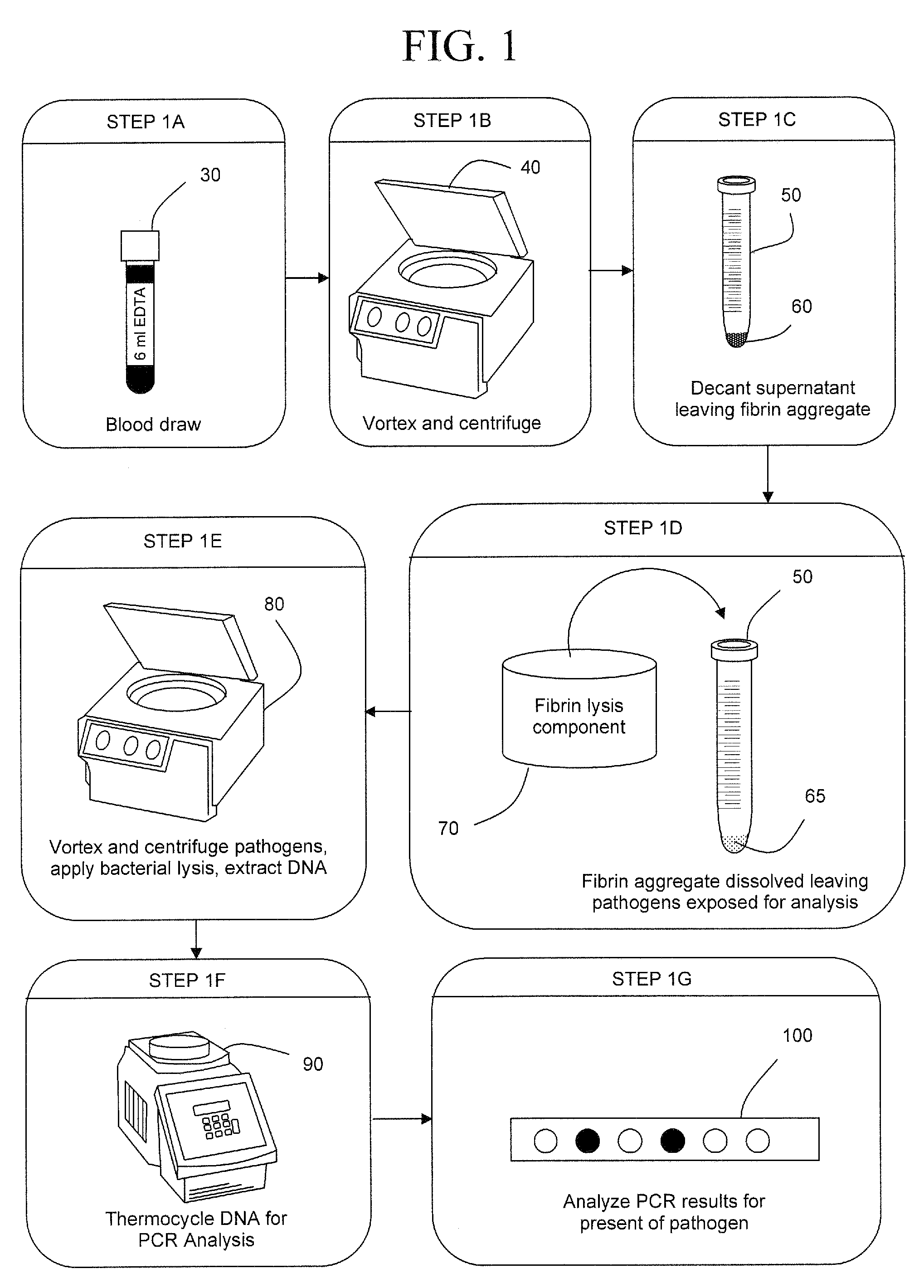 Early detection of pathogens in blood