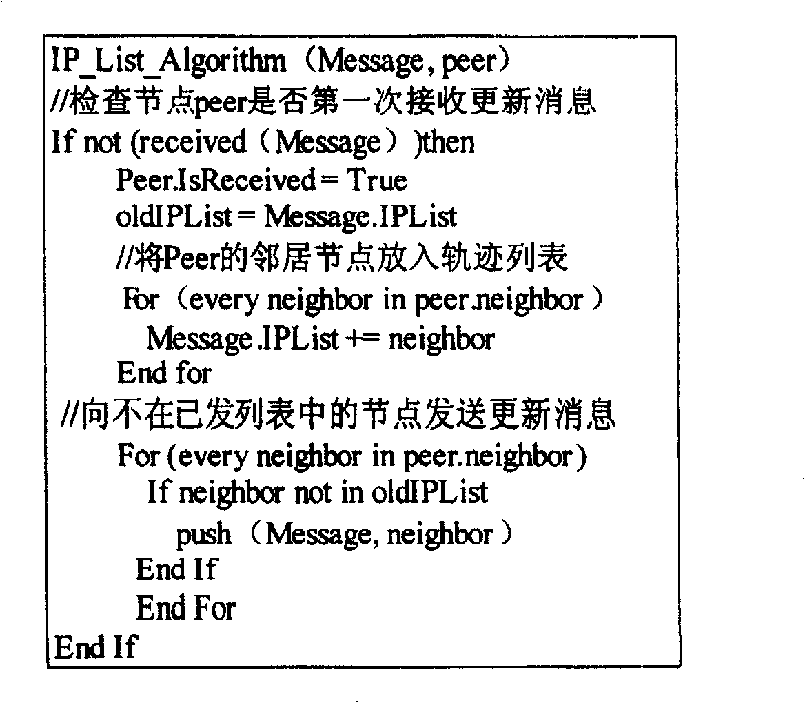 Non-structured P2P copy consistency maintaining method based on node locus label