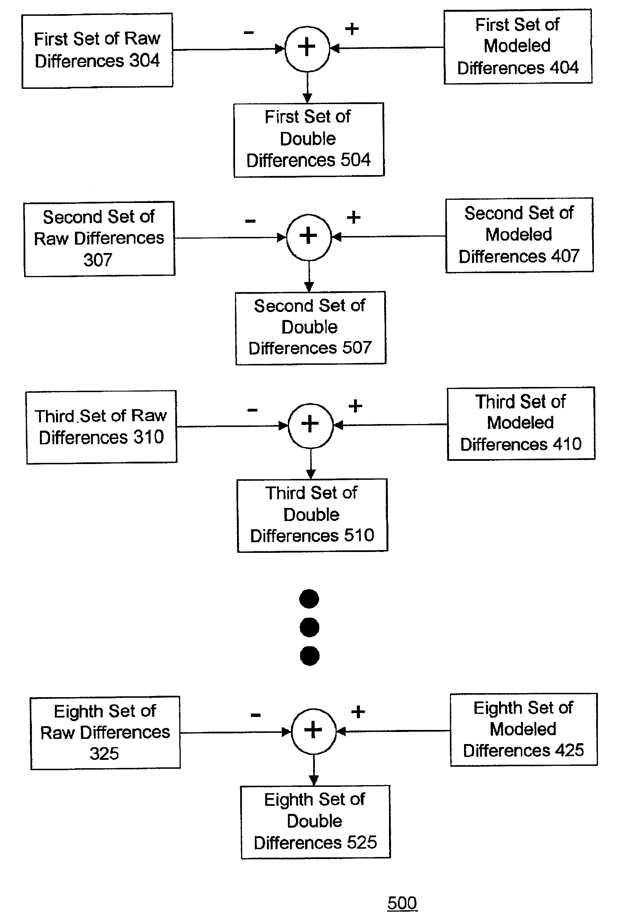 Efficiently adaptive double pyramidal coding