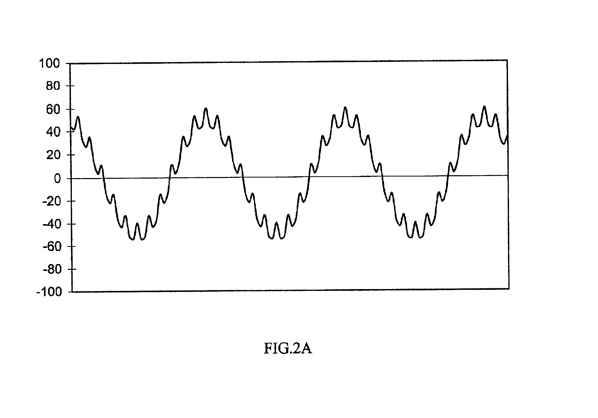 Efficiently adaptive double pyramidal coding