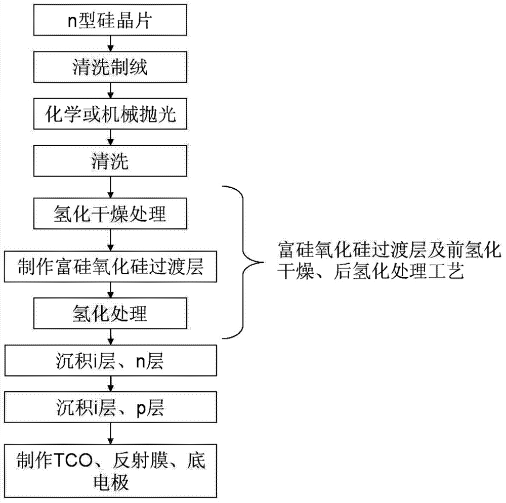 Crystal silicon and silicon carbide film compound unijunction PIN solar battery with transition layer, and preparation method thereof