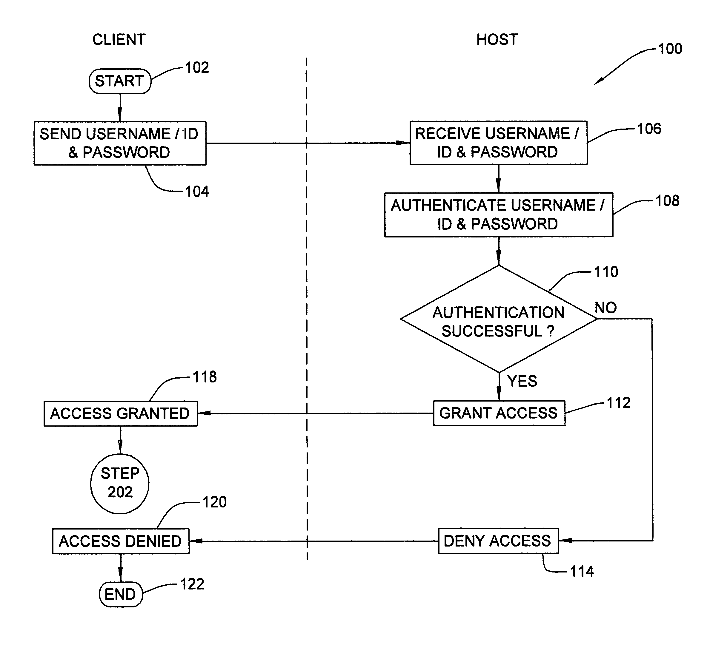 Method, system and program product for authenticating a user seeking to perform an electronic service request