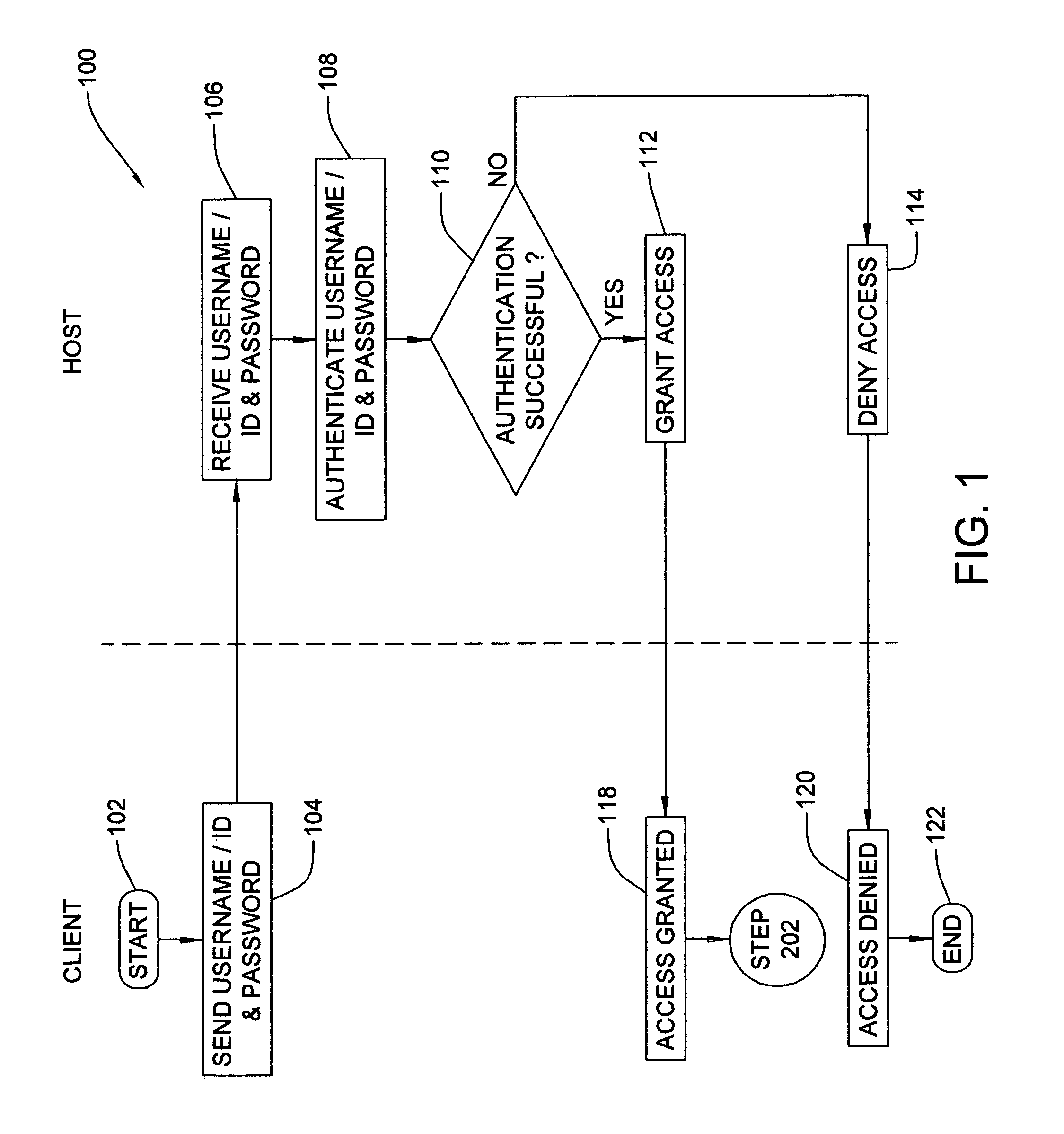 Method, system and program product for authenticating a user seeking to perform an electronic service request