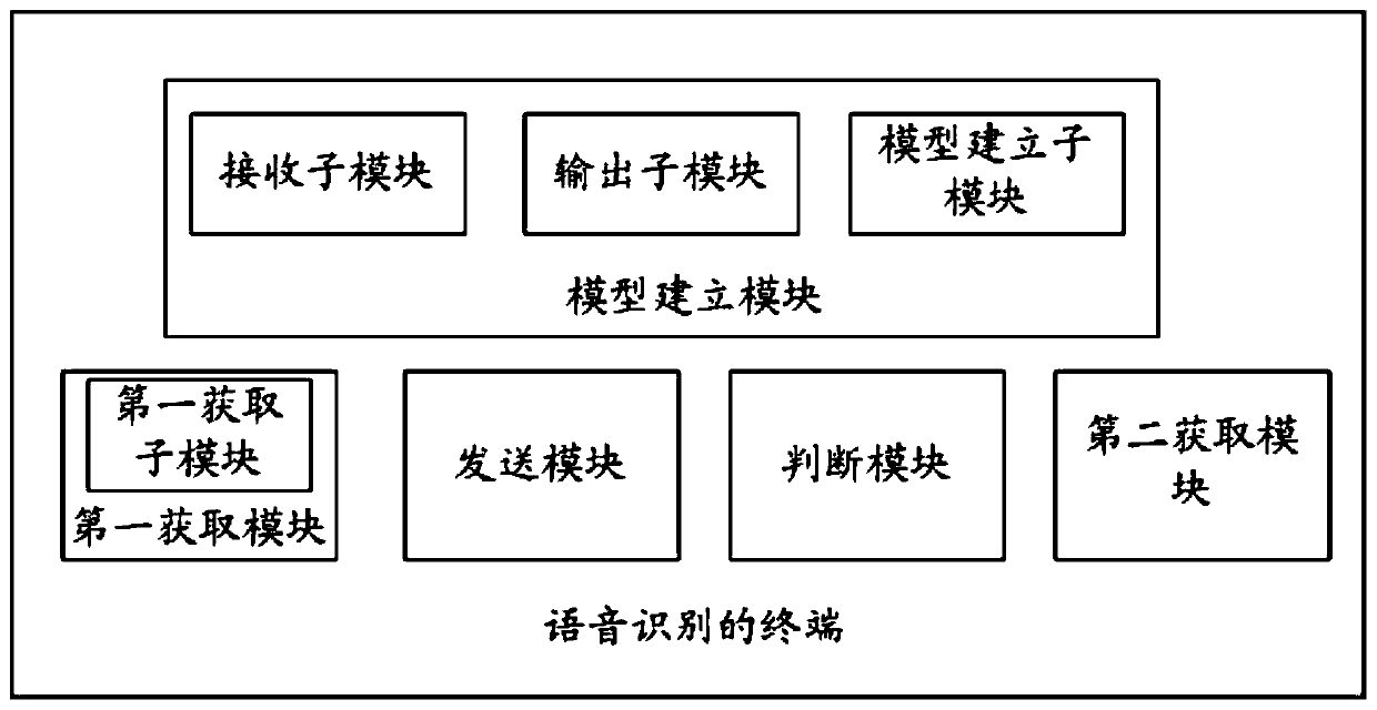 Voice recognition method and voice recognition terminal