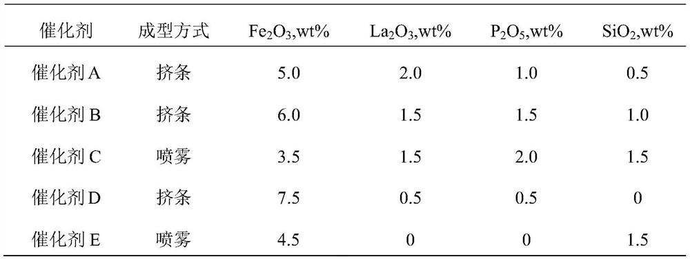 Catalyst for improving para-selectivity of phenol hydroxylation reaction product, preparation method and application thereof