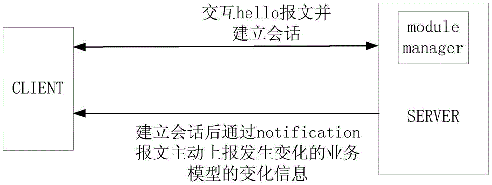 Service model variation reporting method and service model variation reporting apparatus