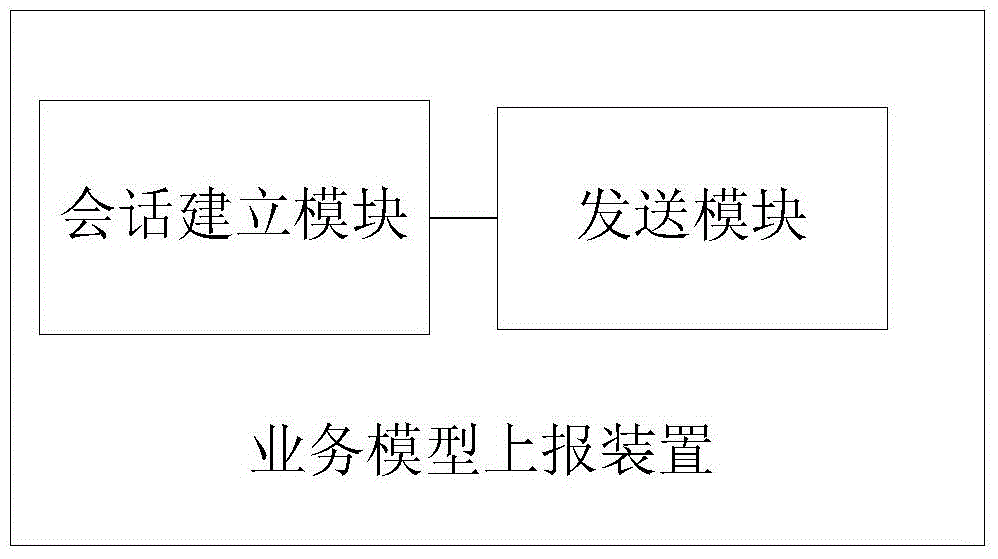 Service model variation reporting method and service model variation reporting apparatus