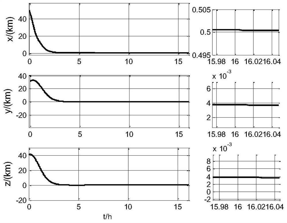 A control method for orbit rendezvous at translation point with unknown relative velocity