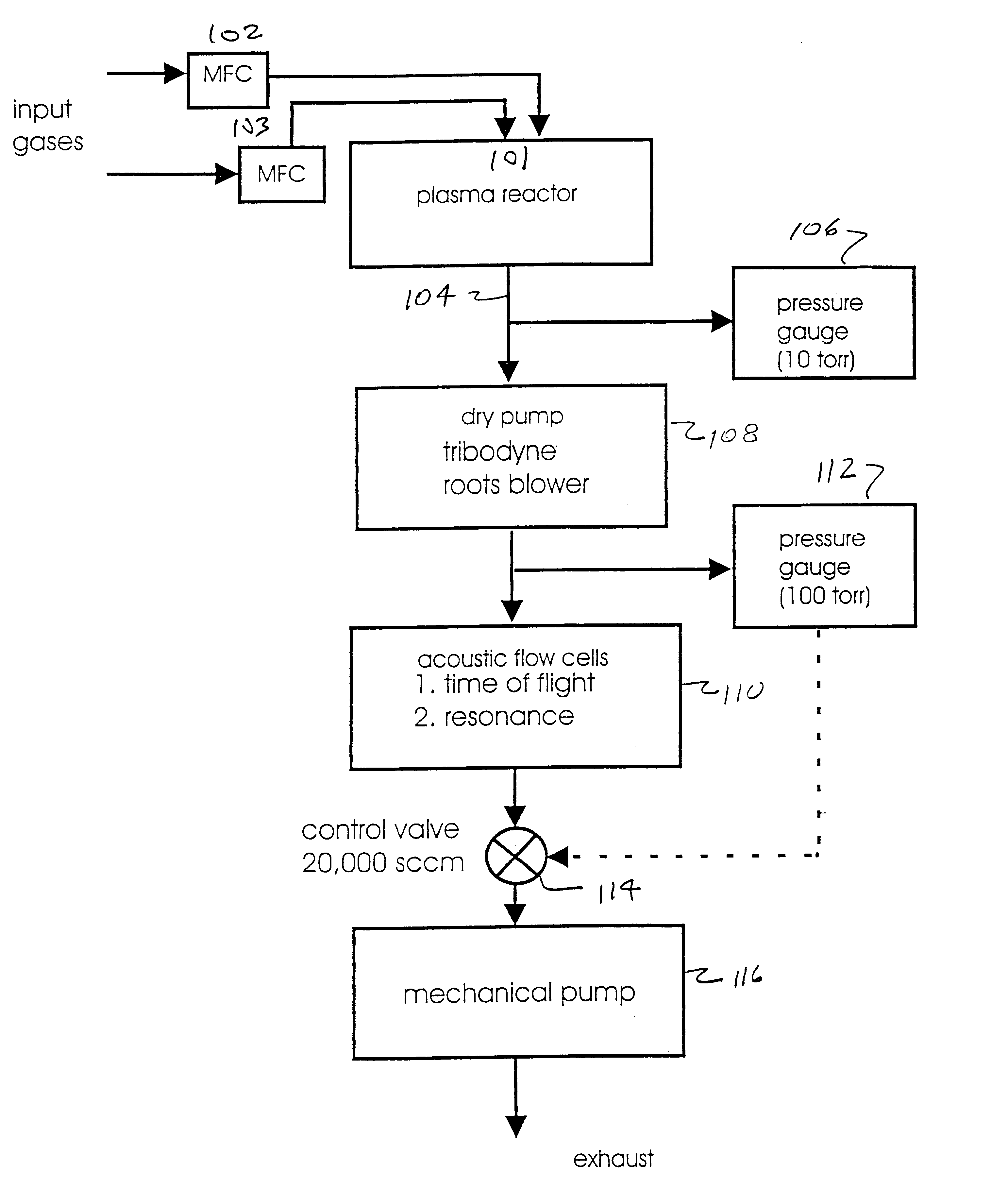 Acoustic time of flight and acoustic resonance methods for detecting endpoint in plasma processes