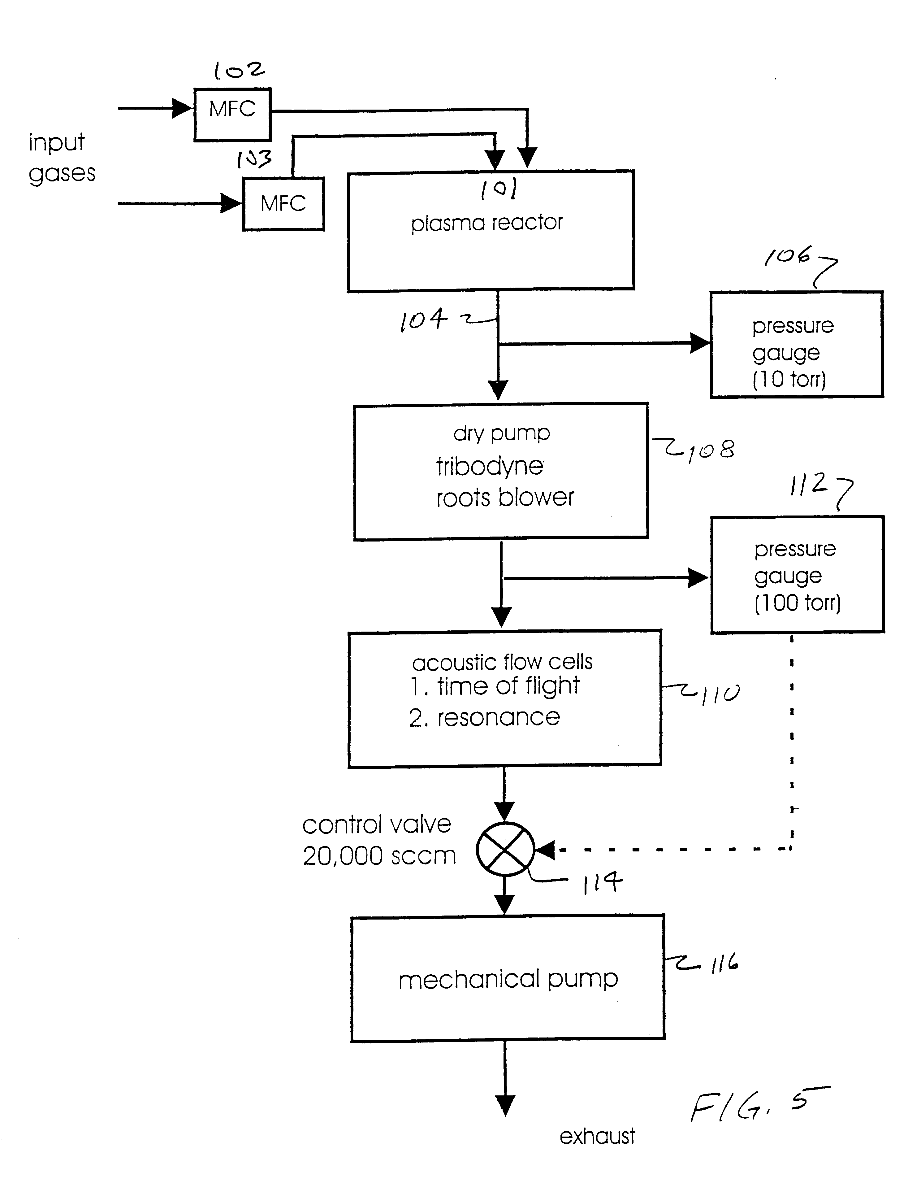 Acoustic time of flight and acoustic resonance methods for detecting endpoint in plasma processes