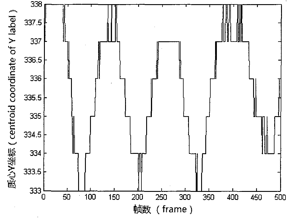 Non-contact human respiration and heart beat signal detection method based on infrared sequence image