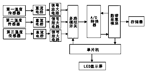 Temperature data acquisition device