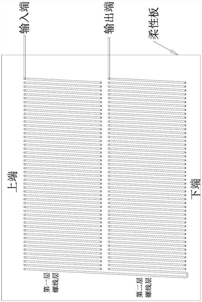 Flexible board wiring coil and LVDT linear displacement sensor