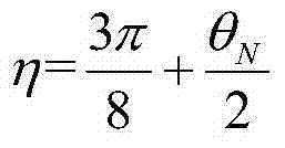 High-optical-subdivision grating interferometer based on plane mirrors