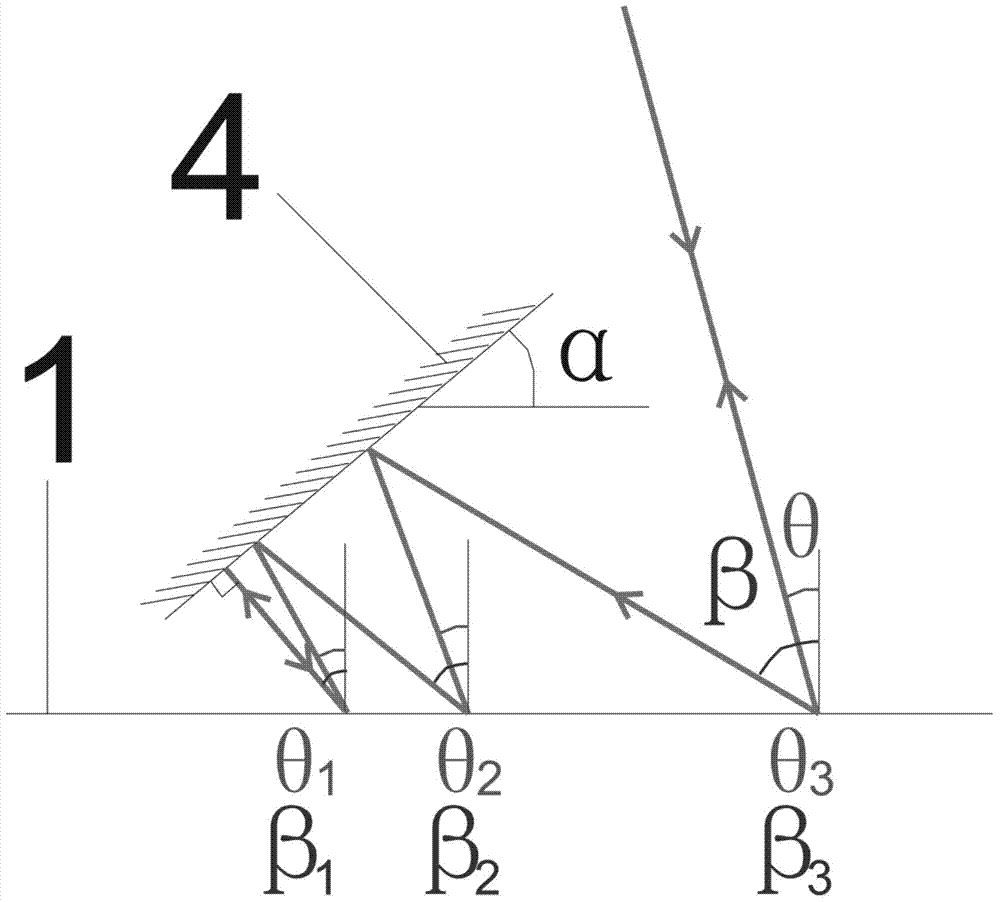 High-optical-subdivision grating interferometer based on plane mirrors