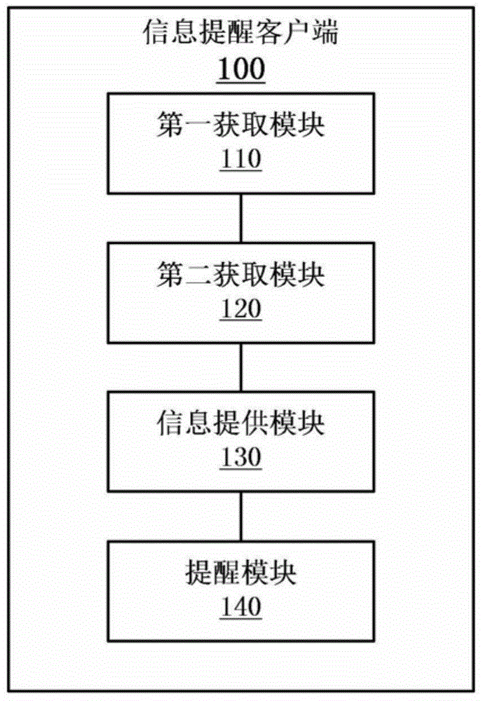 Information remind method, client, and electronic equipment based on contacts in address book