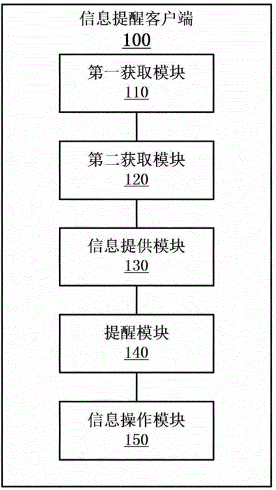 Information remind method, client, and electronic equipment based on contacts in address book