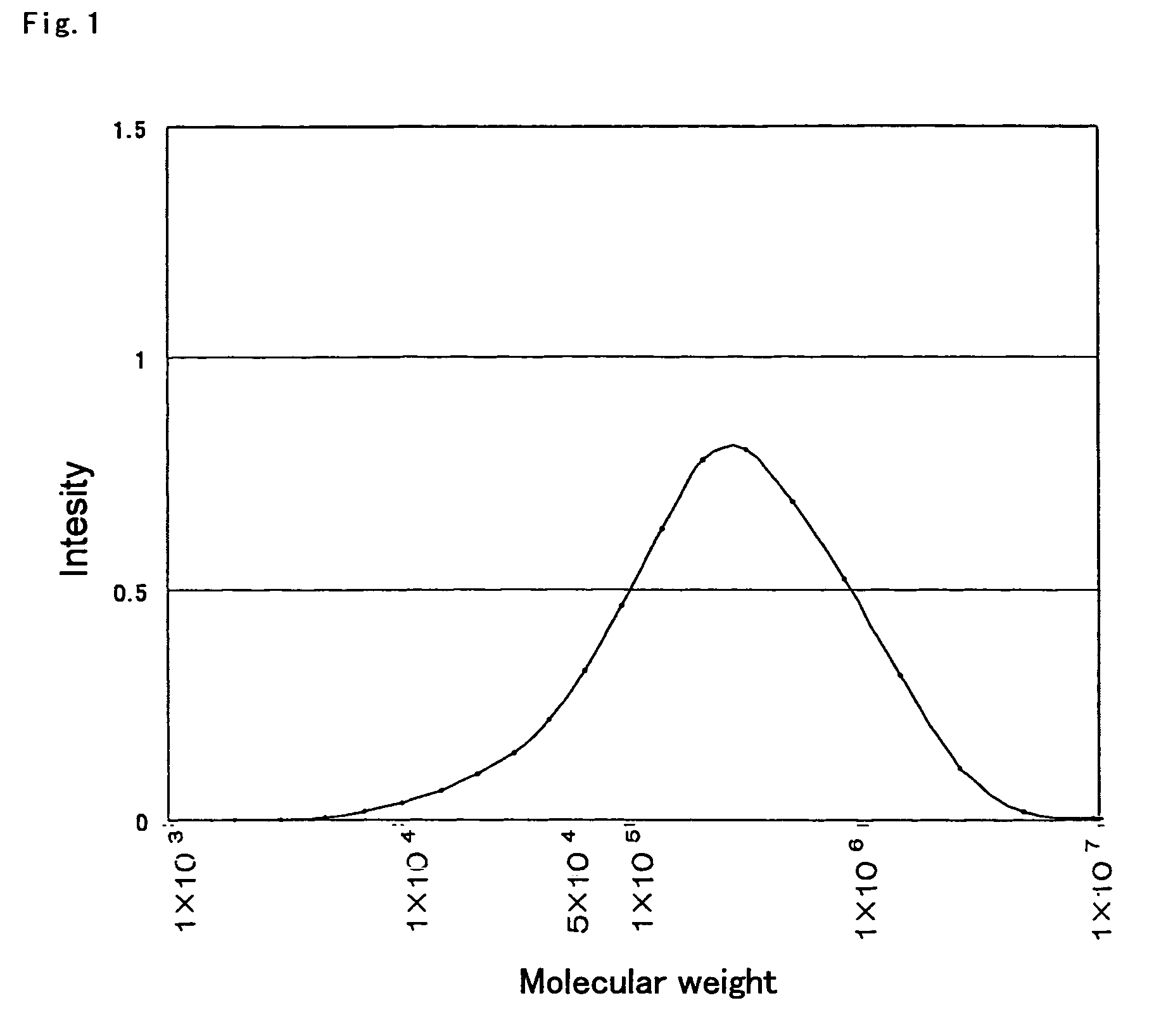 Filter for processing blood and process for producing the same