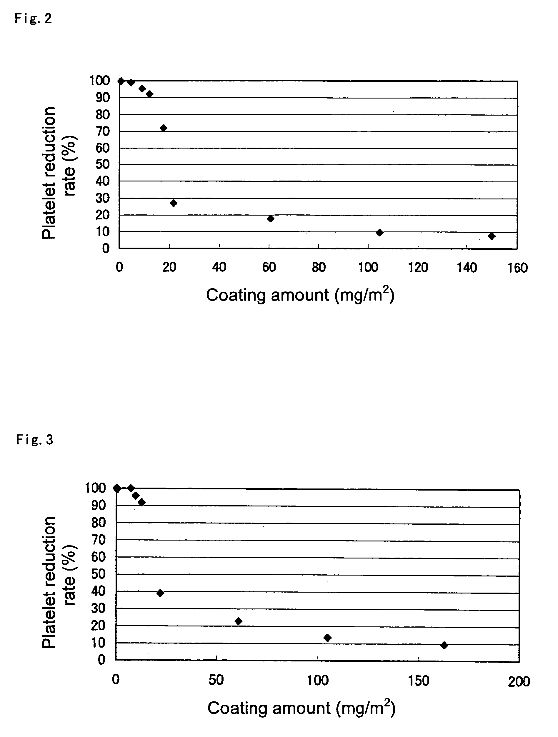 Filter for processing blood and process for producing the same