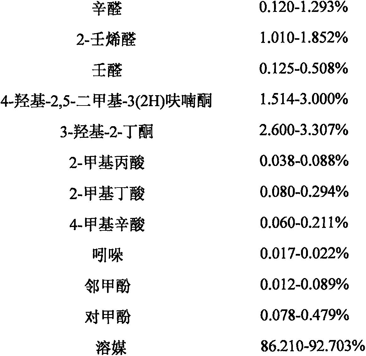 Roast mutton-flavored liquid essence and preparation method thereof