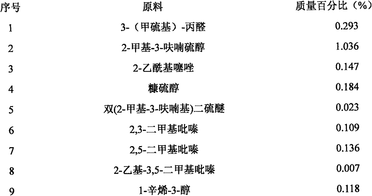 Roast mutton-flavored liquid essence and preparation method thereof