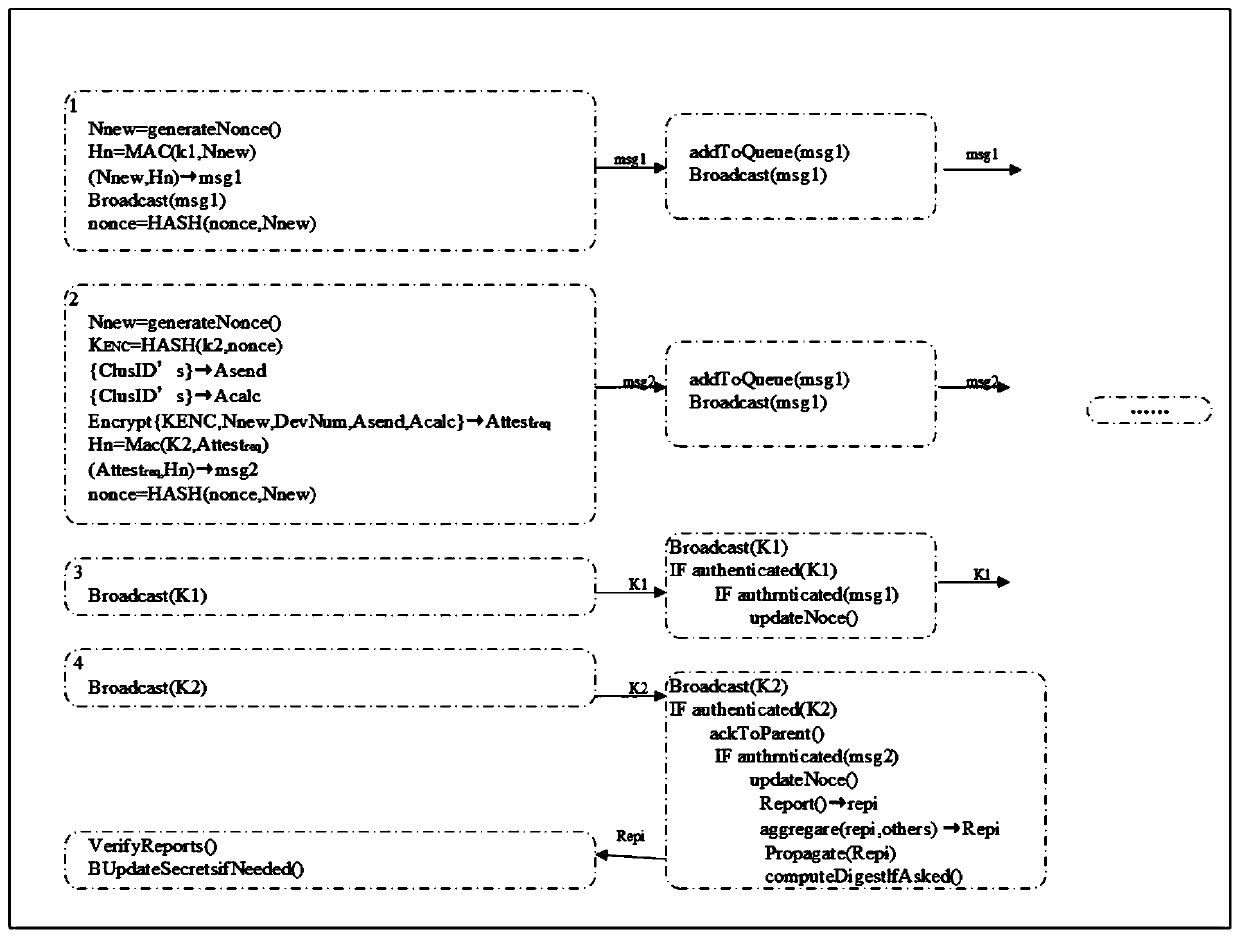 Expandable lightweight proving method for Internet of Things equipment