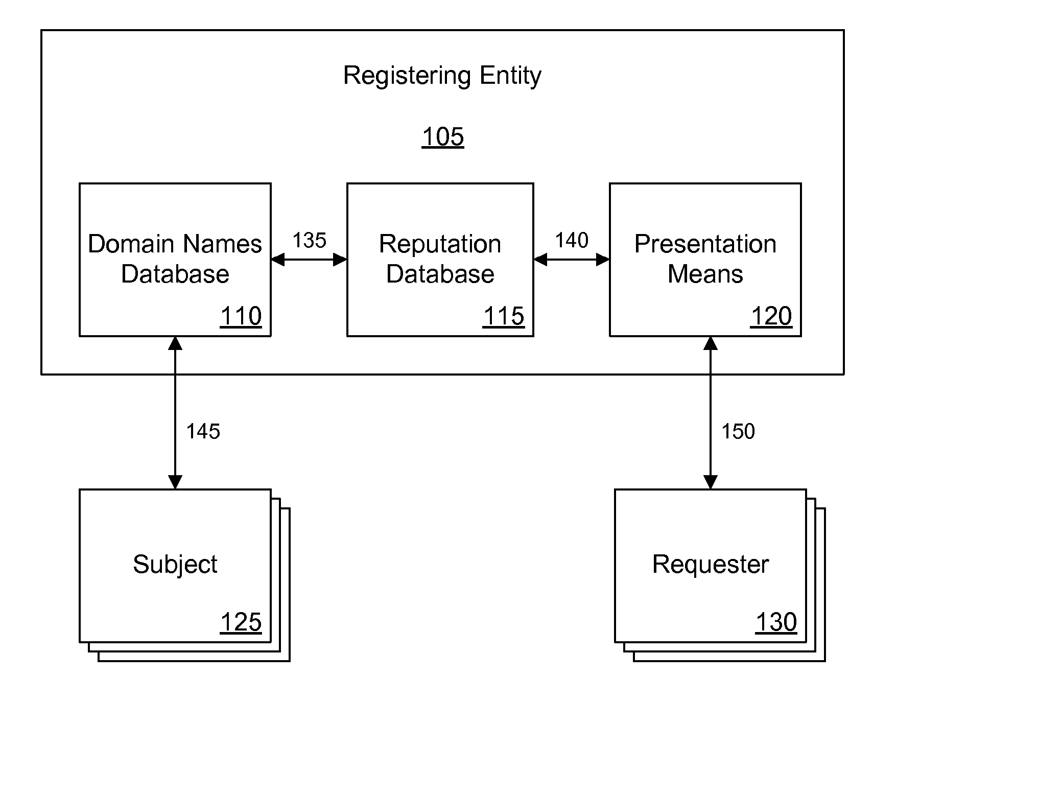 Tracking domain name related reputation