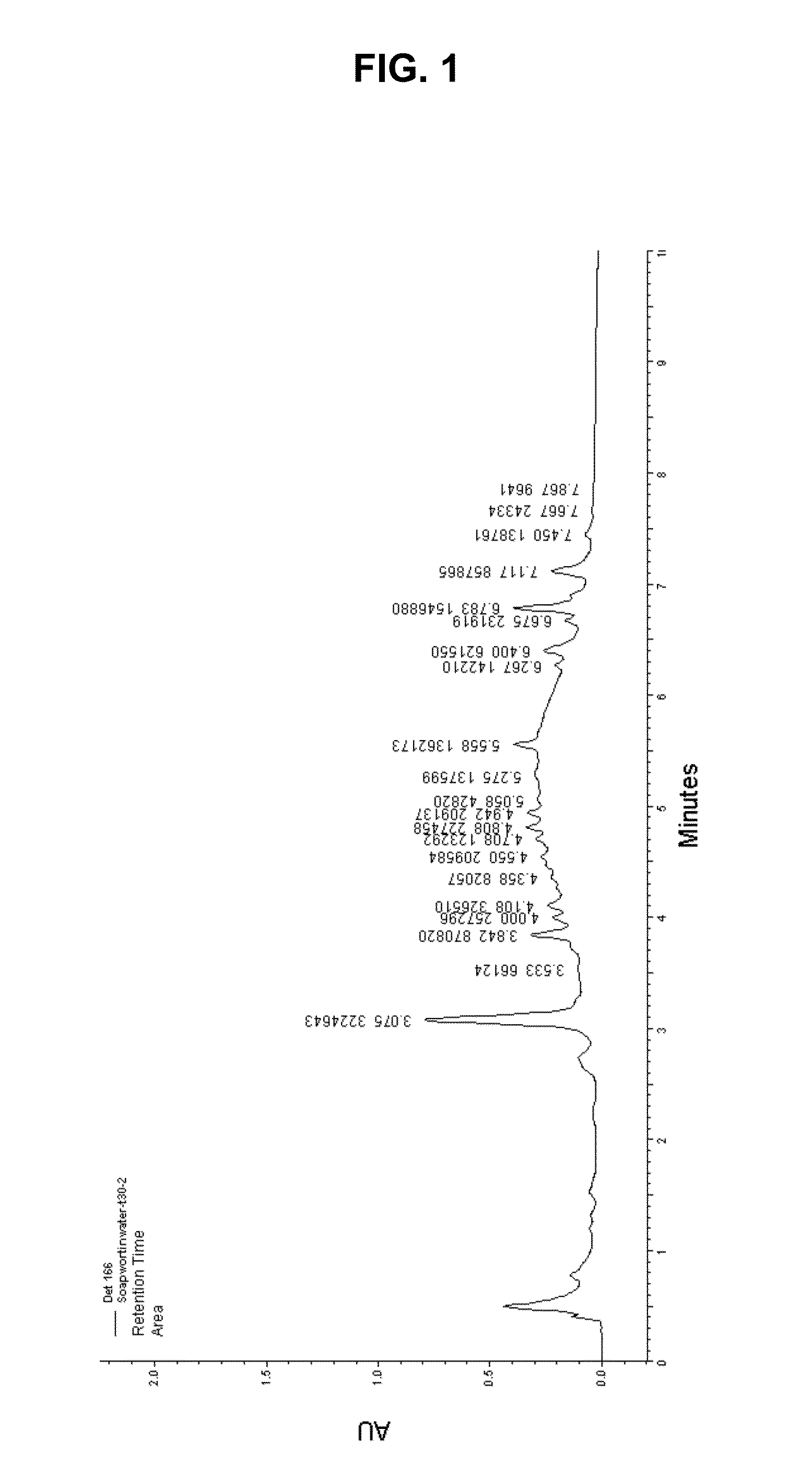 Meringue composition and methods of preparation