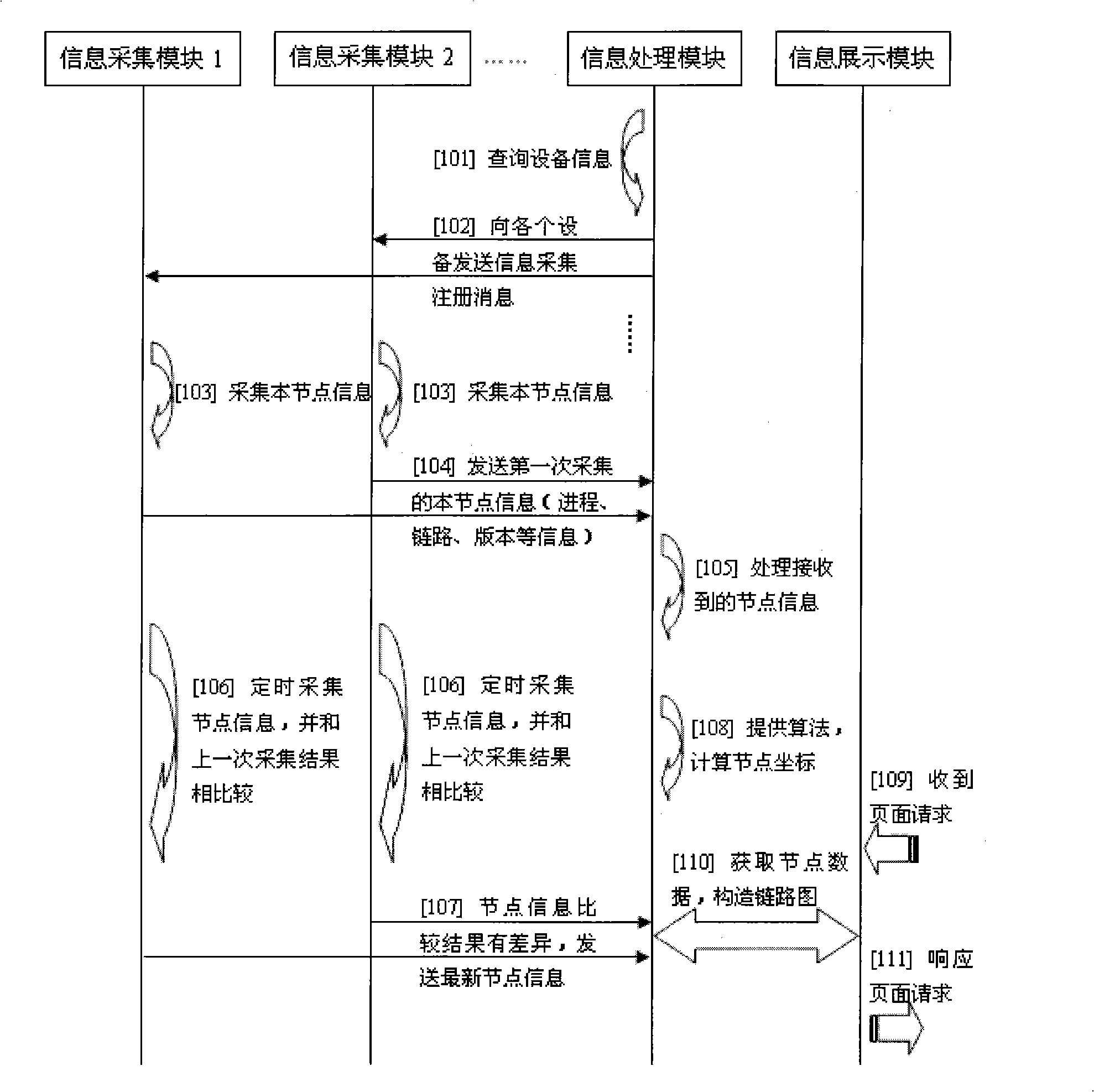 System and method for implementing real time network status monitoring map