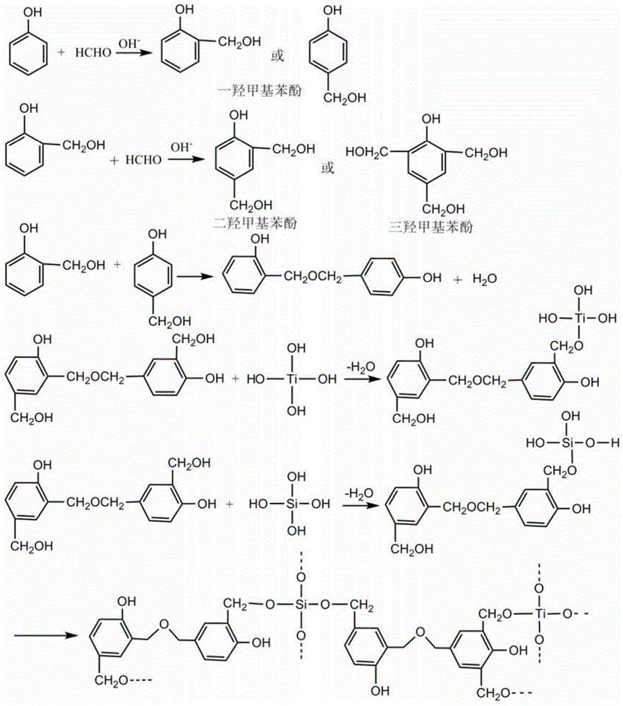 SiO2-TiO2 inorganic hybrid thermosetting thermosetting phenolic resin and preparation method thereof