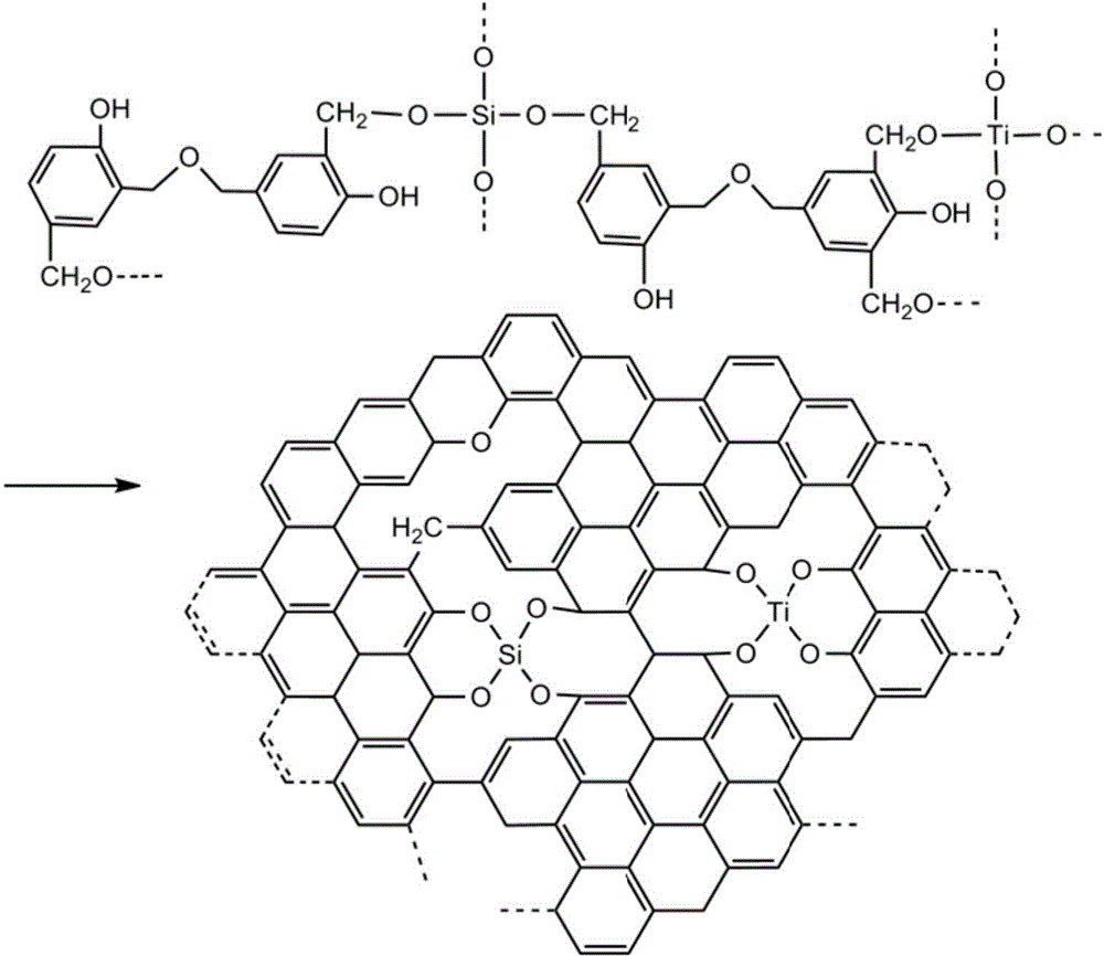 SiO2-TiO2 inorganic hybrid thermosetting thermosetting phenolic resin and preparation method thereof