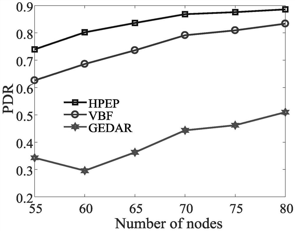 Underwater acoustic sensor network transmission method with high data packet delivery rate and energy effectiveness