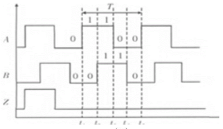 System method for servo motor position control