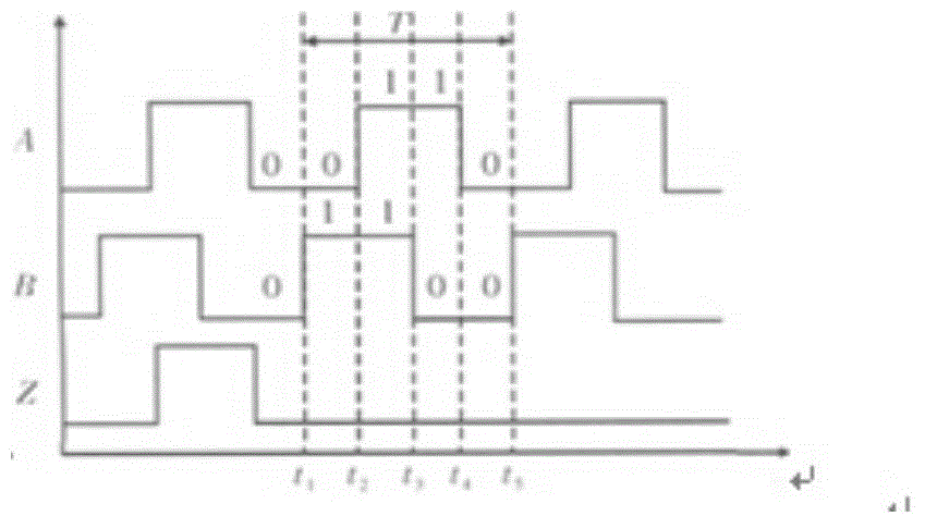 System method for servo motor position control