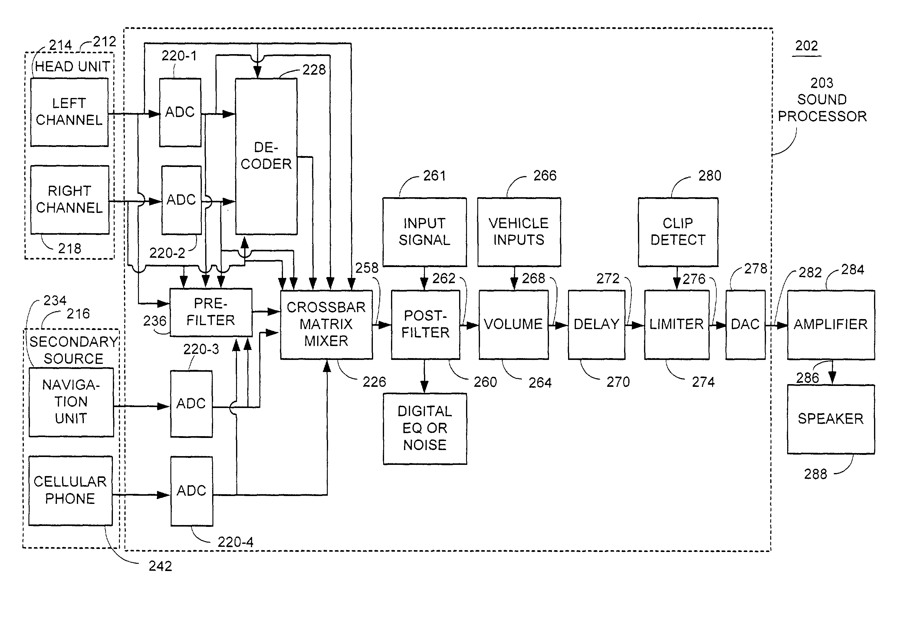 Sound processing system with degraded signal optimization