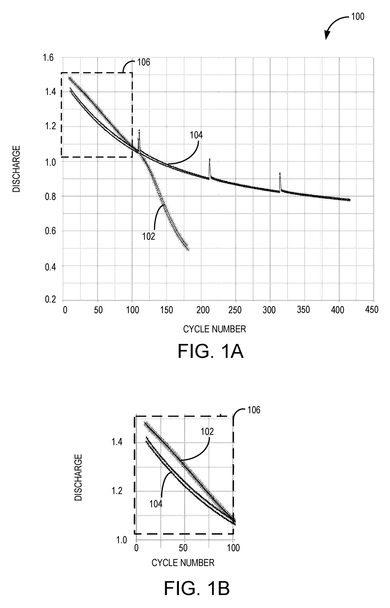 Pre-lithiated silicon anodes with pvdf binder