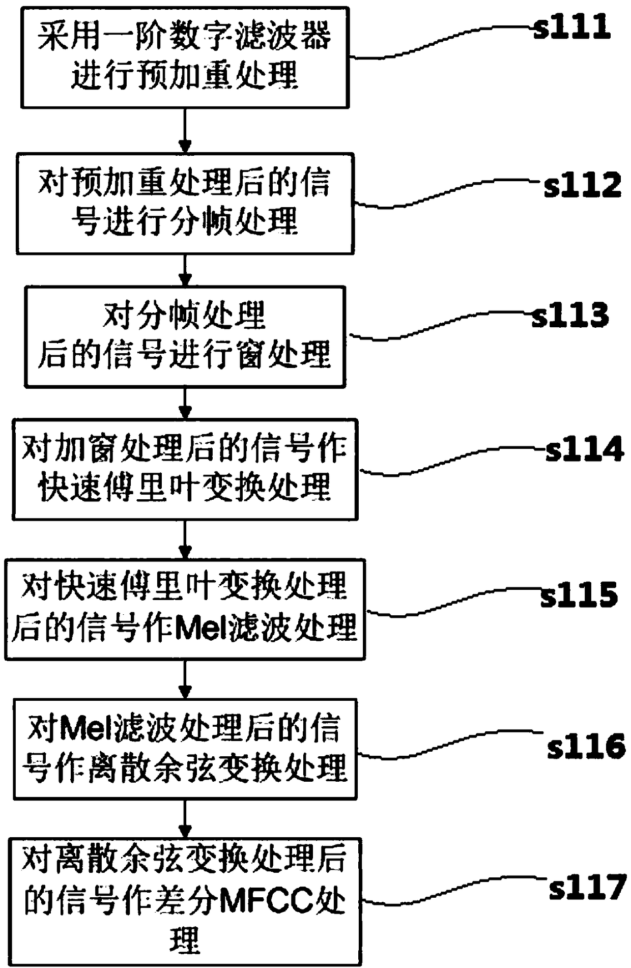 Voice signal-based emotion recognition method, emotion recognition device and computer equipment