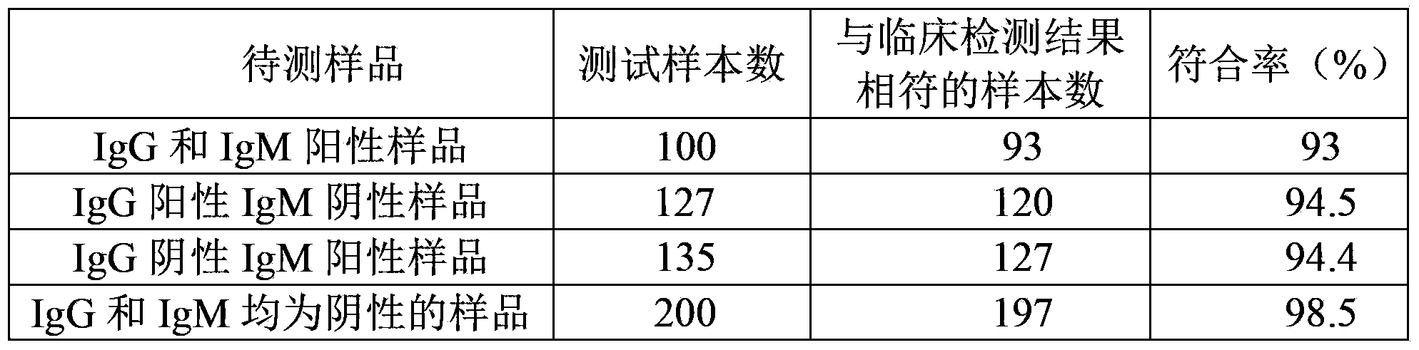 Test paper and method for detecting IgG (immunoglobulin G) and IgM (immunoglobulin m) in liquid sample simultaneously