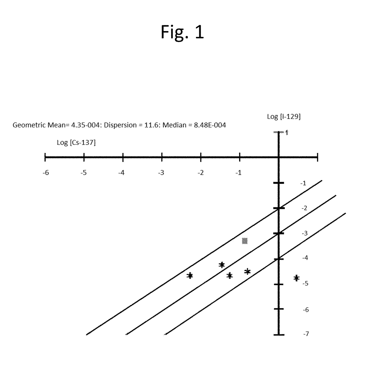 Process for the accurate characterization of low level nuclear waste