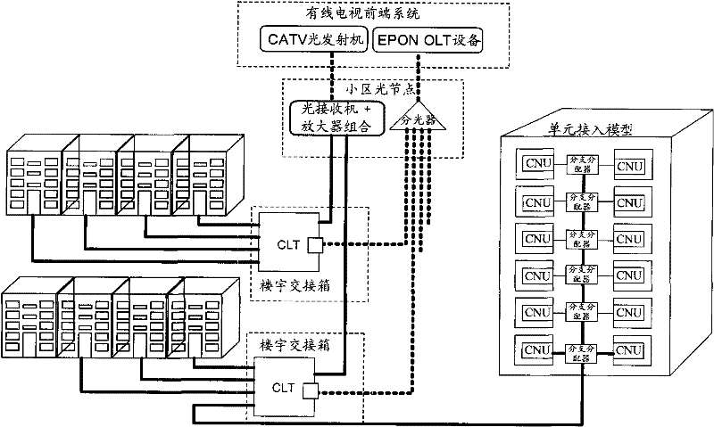 A method and device for separating echo reflection