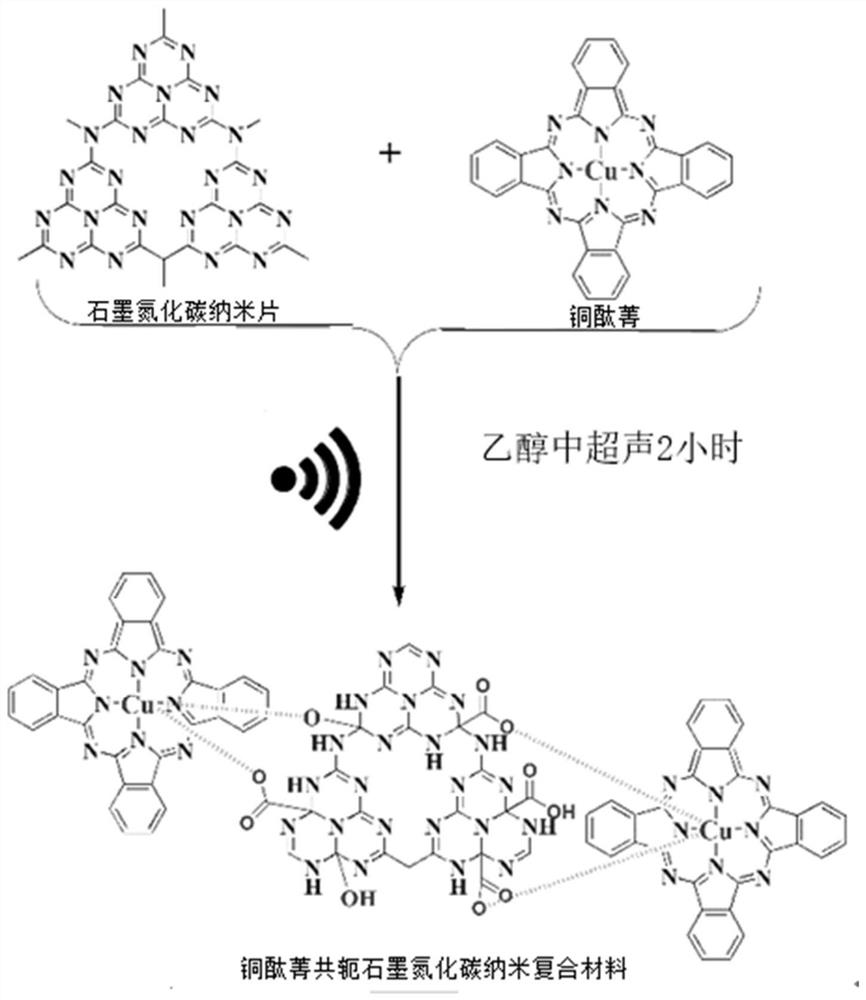 Copper phthalocyanine conjugated graphite carbon nitride nano composite material, modified electrode and preparation method thereof