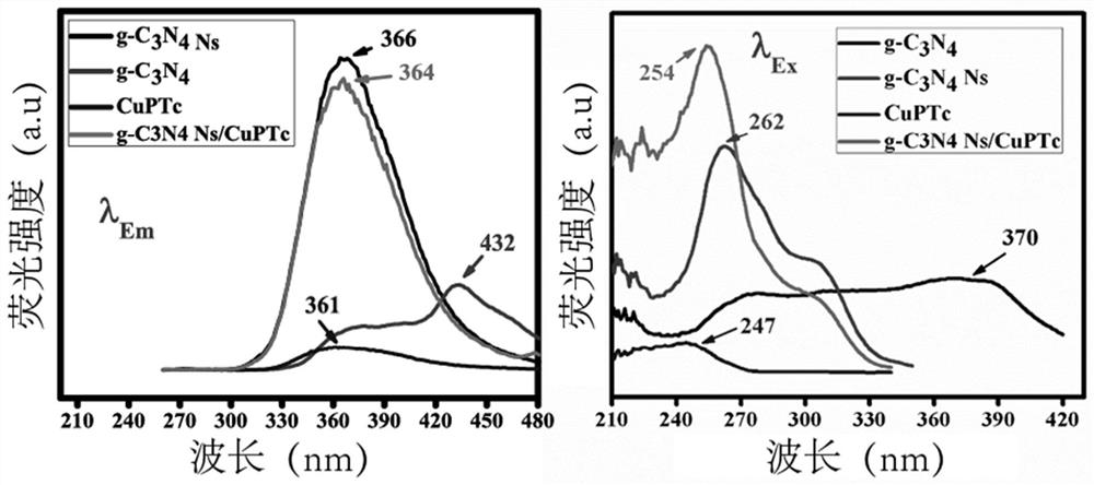 Copper phthalocyanine conjugated graphite carbon nitride nano composite material, modified electrode and preparation method thereof