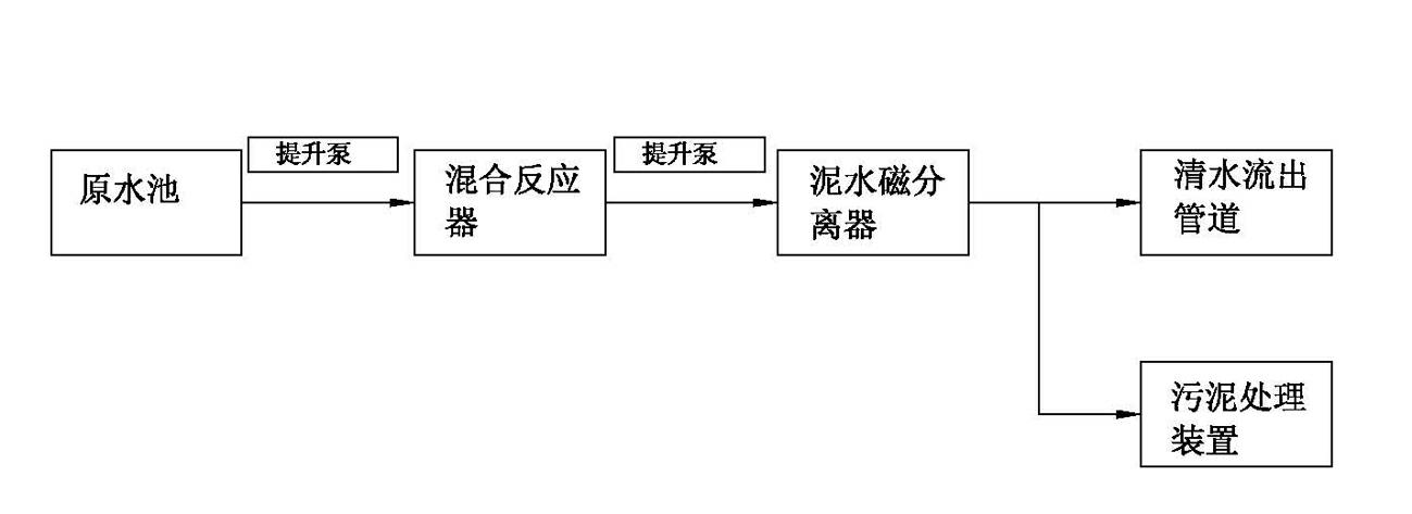 Mud-water separation system