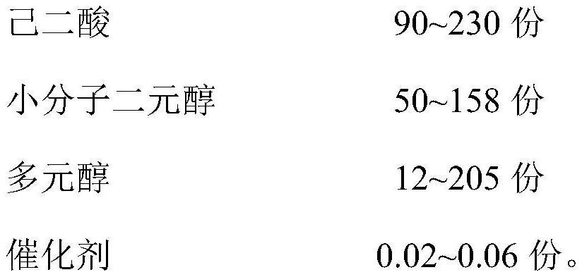 Solvent-free polyurethane adhesive layer resin for football leather and its preparation method and application