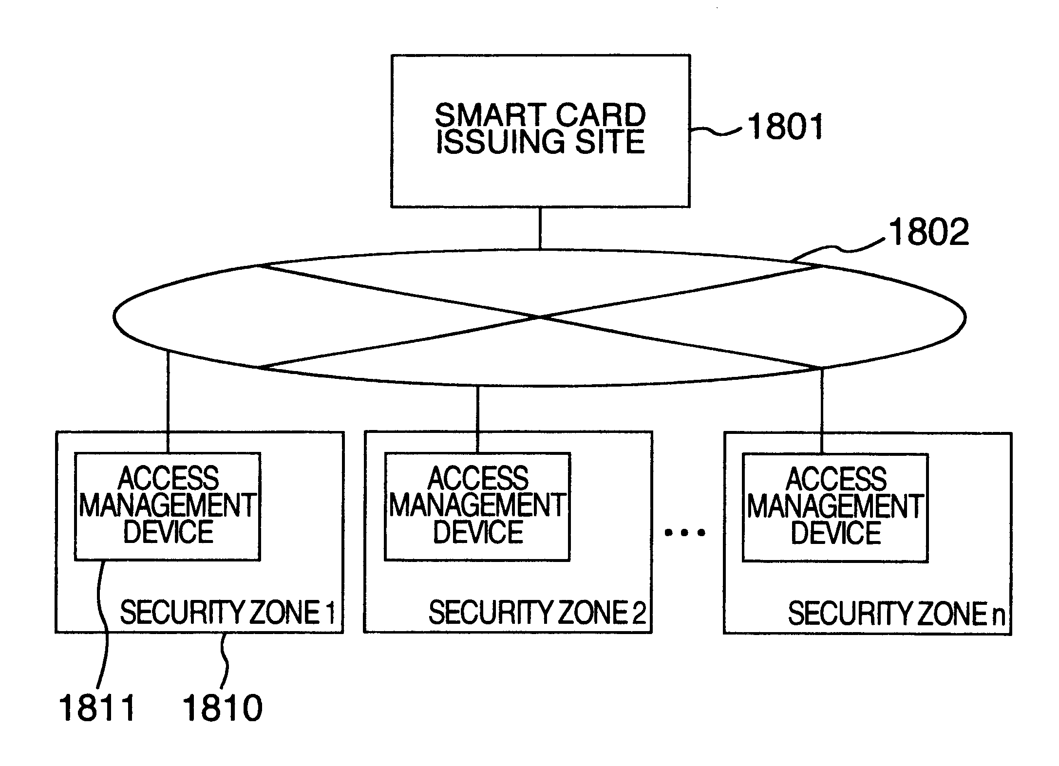 Security guarantee method and system